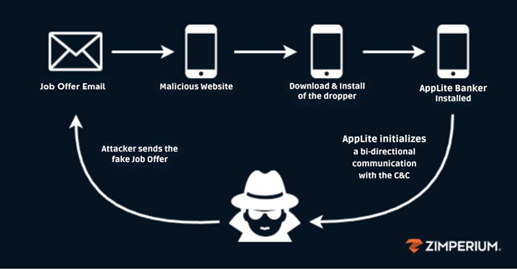 Fake Recruiters Distribute Banking Trojan via Malicious Apps in Phishing Scam