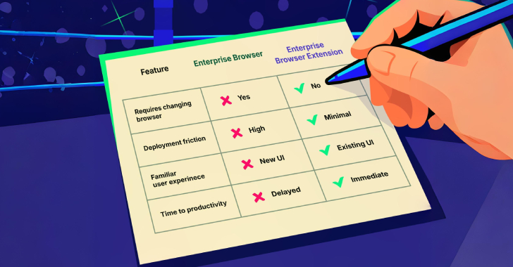 The Ultimate Battle: Enterprise Browsers vs. Secure Browser Extensions