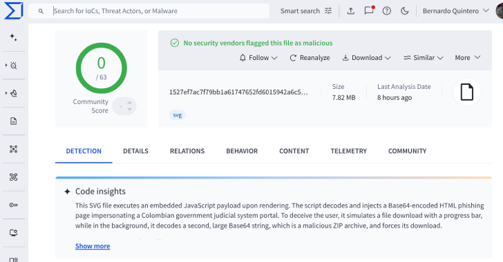 VirusTotal Finds 44 Undetected SVG Files Used to Deploy Base64-Encoded Phishing Pages