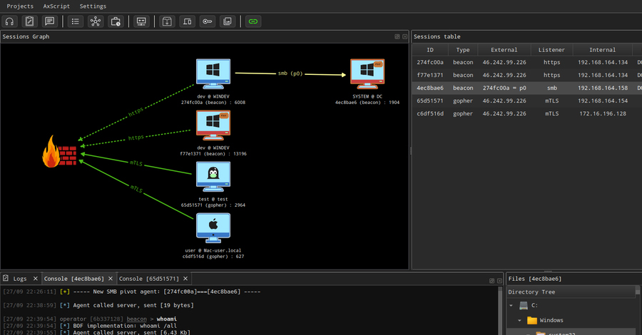 Russian Ransomware Gangs Weaponize Open-Source AdaptixC2 for Advanced Attacks