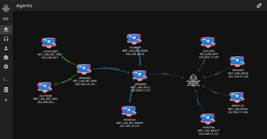 Researchers Detail Tuoni C2’s Role in an Attempted 2025 Real-Estate Cyber Intrusion