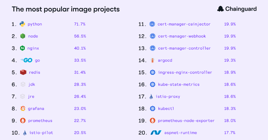 The State of Trusted Open Source