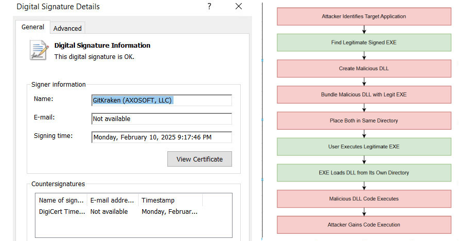 Hackers Exploit c-ares DLL Side-Loading to Bypass Security and Deploy Malware