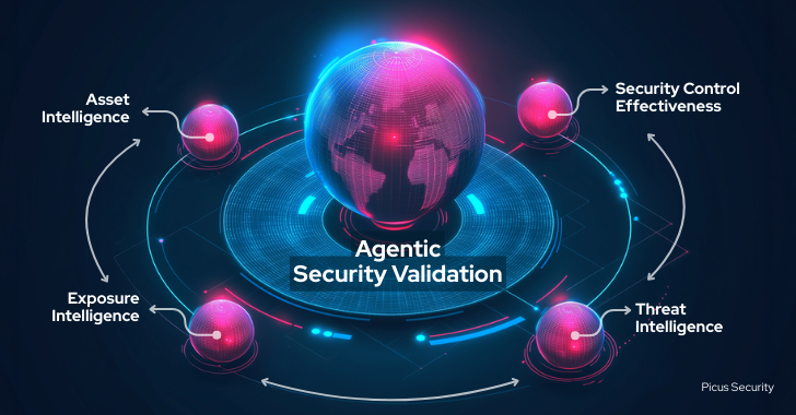 Why Security Validation Is Becoming Agentic