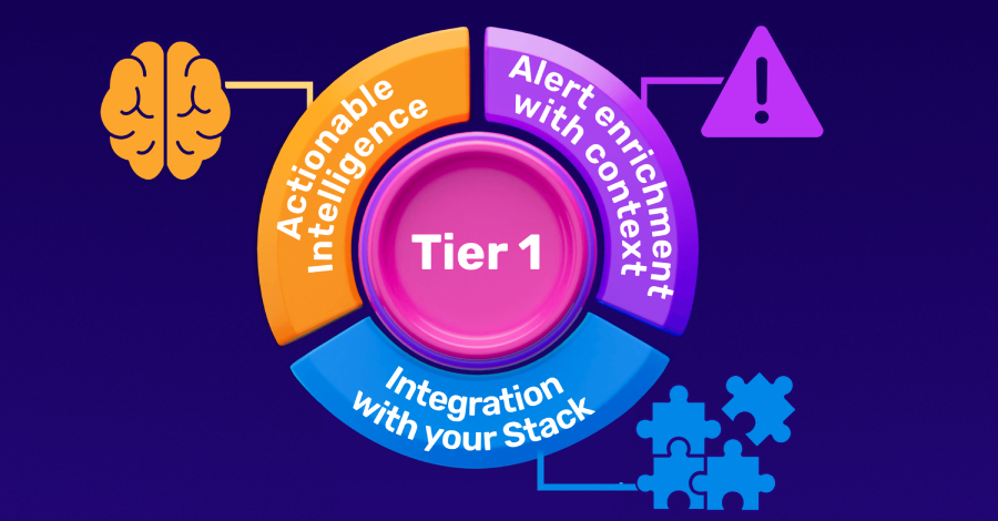 Building a High-Impact Tier 1: The 3 Steps CISOs Must Follow